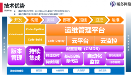 暖多網絡 以專業網絡與信息安全軟件開發，全面助力企業數字化轉型